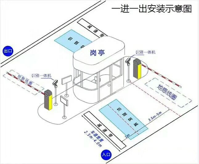 旺苍县标准车牌识别系统安装图