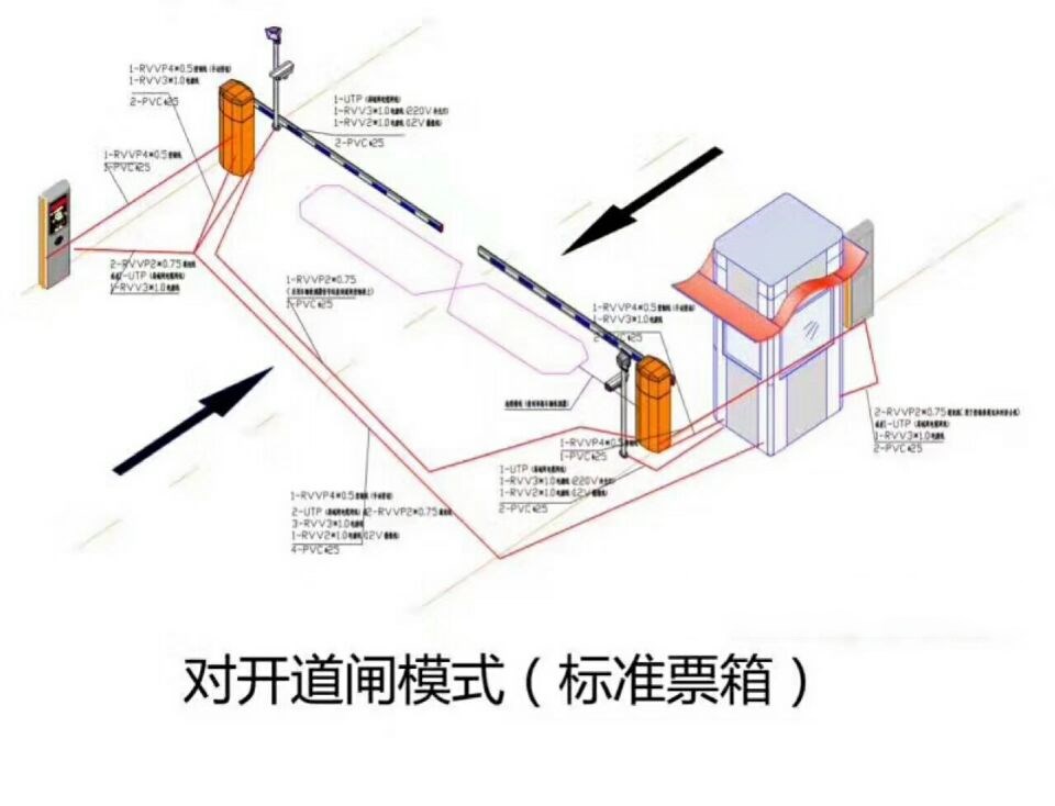 旺苍县对开道闸单通道收费系统