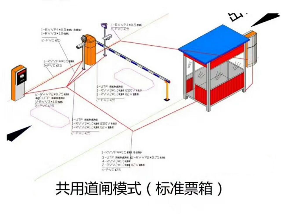 旺苍县单通道模式停车系统