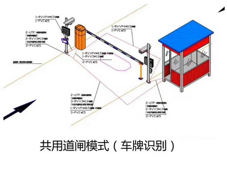 旺苍县单通道车牌识别系统施工